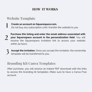 May include: An instructional graphic titled HOW IT WORKS detailing steps for a Website Template and Branding Kit Canva Templates. It lists three numbered steps for Squarespace account setup and transfer, plus instructions for accessing PDF download links.
