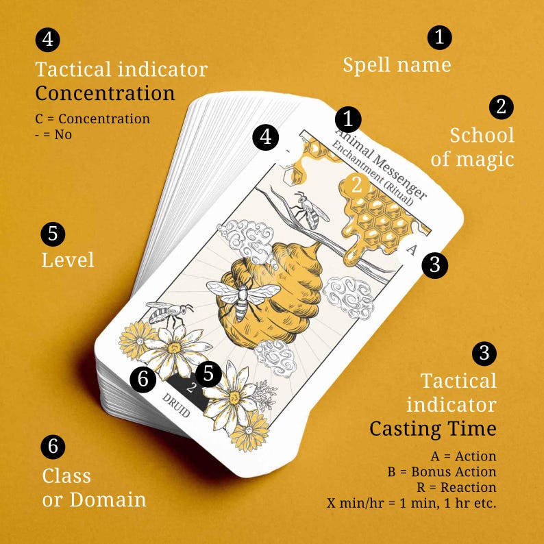 Close up of a fan of illustrated Druid spell cards with a bee and honeycomb theme. Diagram points out card features including spell name, school of magic, level, casting time icons, and concentration indicators.