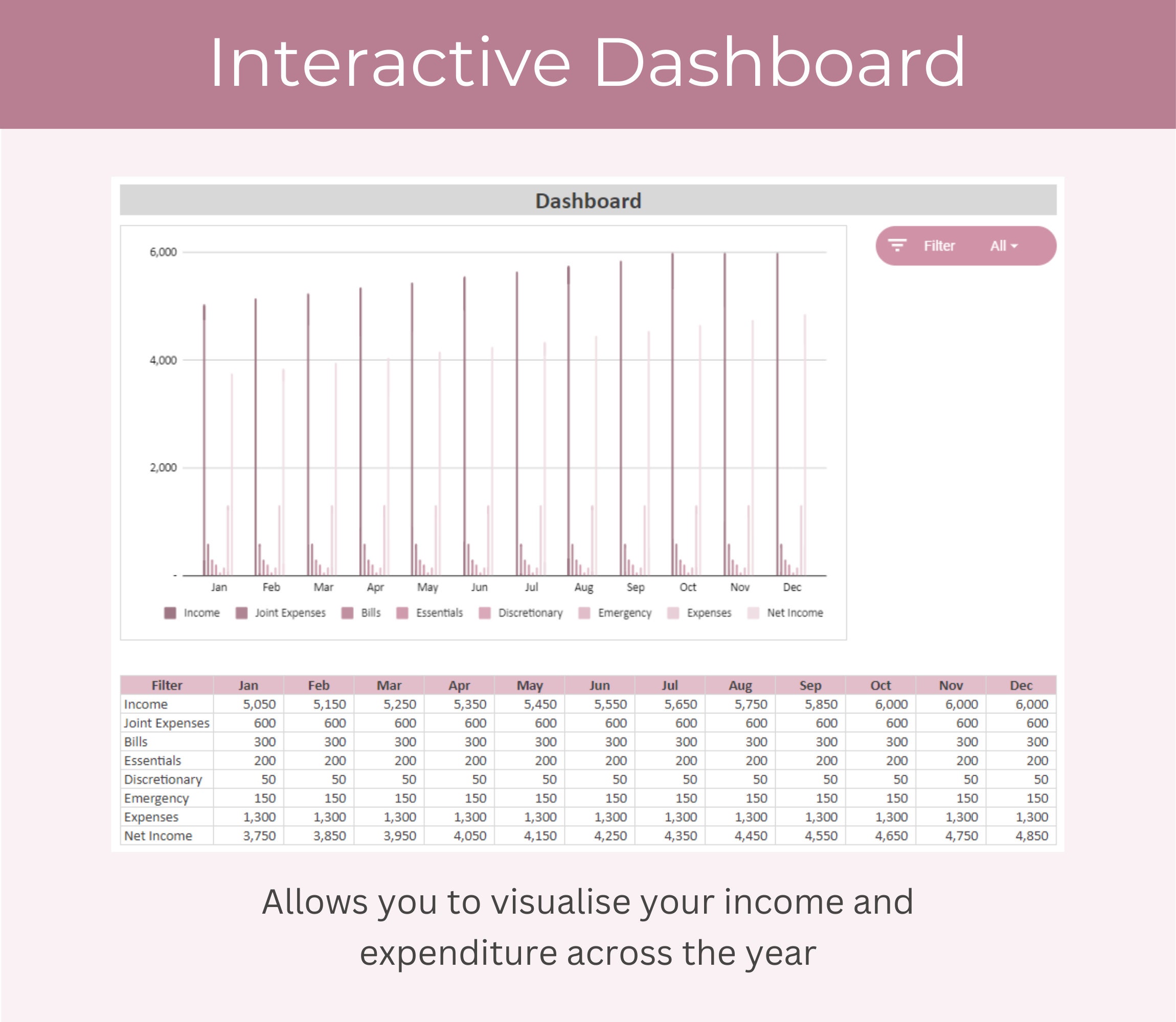 Monthly Budget Spreadsheet Template for Google Sheets Plus Transaction ...