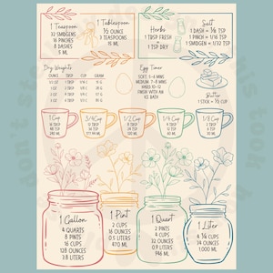 May include: A colorful kitchen art print with cooking measurements and conversions. Includes measurements for dry weights, herbs, salt, and butter. Features a cup, pint, quart, and gallon conversion chart, along with a liter conversion.