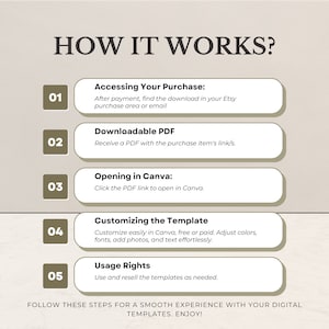 May include: A five-step guide on how to use digital templates. The steps are: Accessing Your Purchase, Downloadable PDF, Opening in Canva, Customizing the Template, and Usage Rights. The guide is written in a light brown font on a beige background.