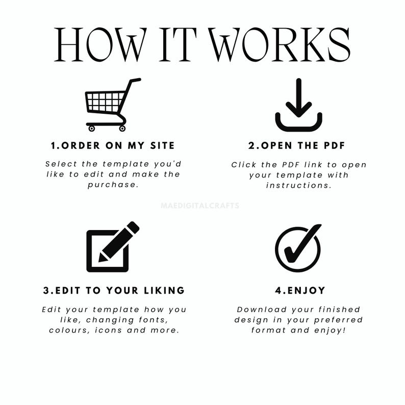 May include: A black and white infographic with four steps on how to use a digital template. The steps are: 1. Order on my site, 2. Open the PDF, 3. Edit to your liking, and 4. Enjoy. Each step has a corresponding icon: a shopping cart, a download arrow, a pencil in a square, and a checkmark in a circle.