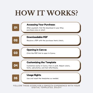 May include: A graphic with the text "HOW IT WORKS?" and numbered steps. The steps detail accessing a purchase, downloading a PDF, opening in Canva, customizing the template, and usage rights. The image is in a neutral color palette.