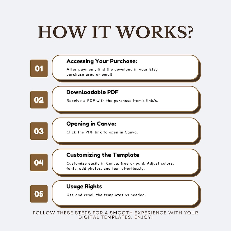 May include: A graphic with the text "HOW IT WORKS?" and numbered steps. The steps detail accessing a purchase, downloading a PDF, opening in Canva, customizing the template, and usage rights. The image is in a neutral color palette.