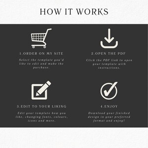 May include: How it works infographic with four steps: 1. Order on my site, 2. Open the PDF, 3. Edit to your liking, 4. Enjoy. Each step is illustrated with a simple icon.