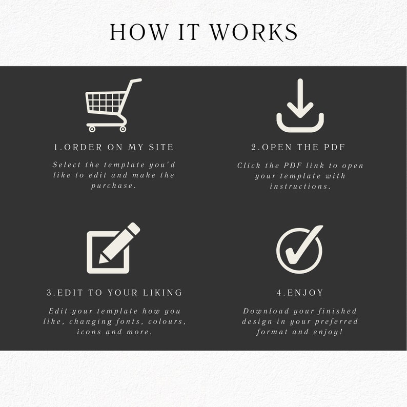 May include: How it works infographic with four steps: 1. Order on my site, 2. Open the PDF, 3. Edit to your liking, 4. Enjoy. Each step is illustrated with a simple icon.