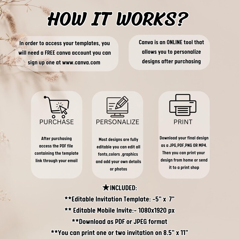 Peut inclure: Infographie &laquo;&nbsp;COMMENT &Ccedil;A MARCHE&nbsp;?&nbsp;&raquo; expliquant le processus d'acc&egrave;s et de personnalisation des mod&egrave;les. Elle comprend les &eacute;tapes d'achat, de personnalisation et d'impression des mod&egrave;les, avec des d&eacute;tails sur les mod&egrave;les et formats inclus.