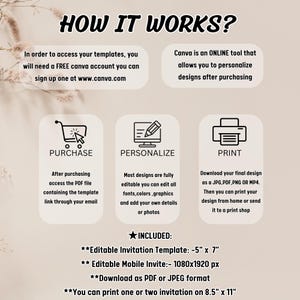 May include: An infographic titled "HOW IT WORKS?" explains the process of accessing and personalizing templates. It includes steps for purchasing, personalizing, and printing designs, with details on included templates and sizes.