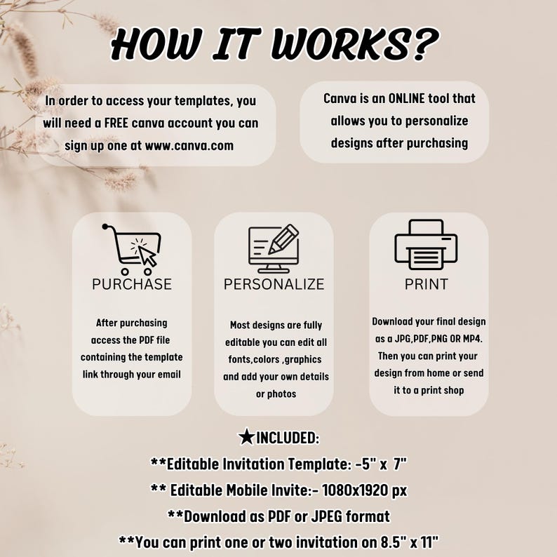 May include: An infographic titled "HOW IT WORKS?" explains the process of accessing and personalizing templates. It includes steps for purchasing, personalizing, and printing designs, with details on included templates and sizes.