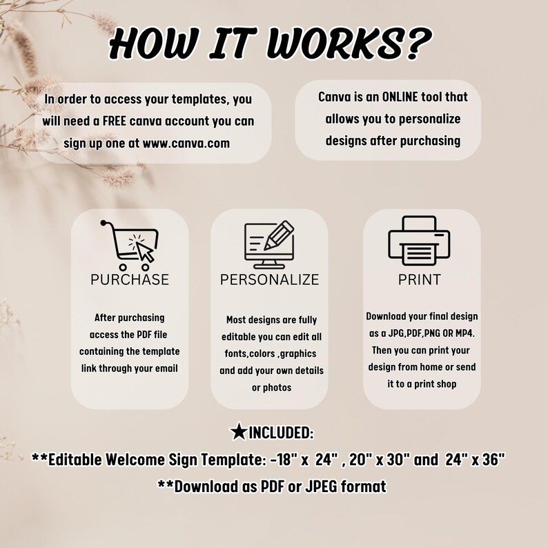 Puede incluir: Un gr&aacute;fico beige con el texto "HOW IT WORKS?" e instrucciones para usar plantillas. Detalla la compra, personalizaci&oacute;n e impresi&oacute;n de dise&ntilde;os. Los tama&ntilde;os de las plantillas son 45,7 cm x 61 cm, 50,8 cm x 76,2 cm y 61 cm x 91,4 cm.