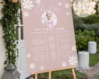 Daisy Milestone Board, Daisy First Birthday Milestone Poster, Girl 1st Birthday Sign, Floral Milestone Poster Template Digital Download