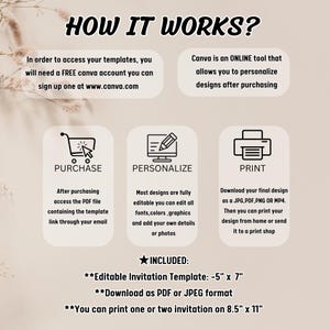 May include: How to use Canva to personalise and print an editable invitation template. The template is 5 inches by 7 inches and can be printed on 8.5 inches by 11 inches paper. The template can be downloaded as a PDF or JPEG file.