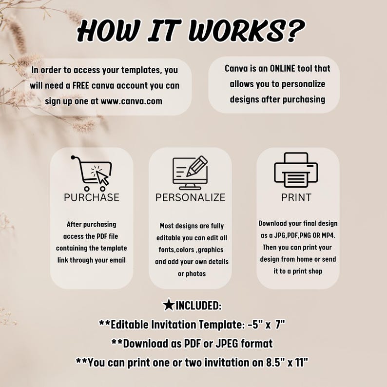 May include: How to use Canva to personalise and print an editable invitation template. The template is 5 inches by 7 inches and can be printed on 8.5 inches by 11 inches paper. The template can be downloaded as a PDF or JPEG file.
