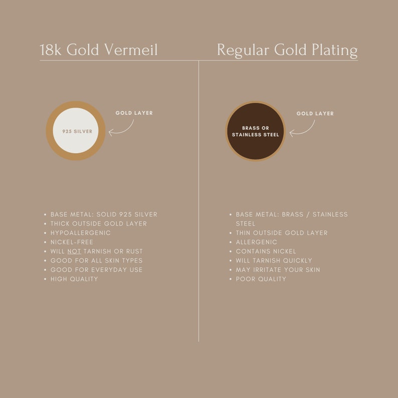 Puede incluir: Un cuadro comparativo de oro vermeil de 18k frente a chapado de oro regular. El oro vermeil de 18k est&aacute; hecho con plata maciza 925 y una gruesa capa de oro, mientras que el chapado de oro regular utiliza lat&oacute;n o acero inoxidable.