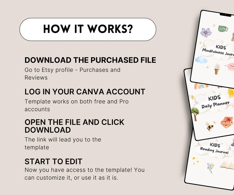 May include: A digital product display with the text "HOW IT WORKS?" and instructions for downloading and editing a template. Three digital planner designs for kids are shown, including a mindfulness journal, daily planner, and reading journal.