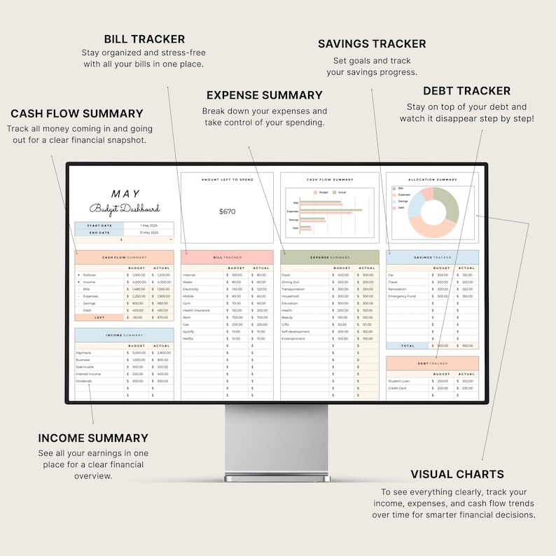 K&ouml;nnte beinhalten: Ein Computermonitor mit einem digitalen Budget-Dashboard f&uuml;r Mai. Der Bildschirm zeigt Abschnitte f&uuml;r Cashflow, Einnahmen, Ausgaben, Ersparnisse und Schuldenverfolgung mit Diagrammen und Zusammenfassungen. Text enth&auml;lt "Budget Dashboard", "Bill Tracker" und "Expense Summary".