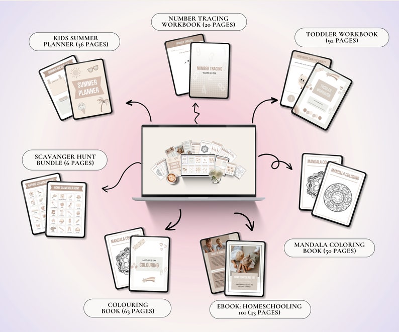 DFY Digital Product Bundle, PLR Children, Plr Digital Planner, Resale ...