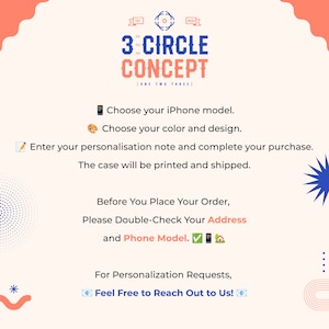 May include: A white background with blue and red accents. The text "3 CIRCLE CONCEPT" is in blue with the words "ONE TWO THREE" in smaller font below. The text "Choose your iPhone model." is in black with a small black icon of a phone. The text "Choose your color and design." is in black with a small icon of a paintbrush and palette. The text "Enter your personalisation note and complete your purchase. The case will be printed and shipped." is in black with a small icon of a notepad and pen. The text "Before You Place Your Order, Please Double-Check Your Address and Phone Model." is in black with a checkmark icon, a house icon, and a phone icon. The text "For Personalization Requests, Feel Free to Reach Out to Us!" is in black with a small icon of an envelope.
