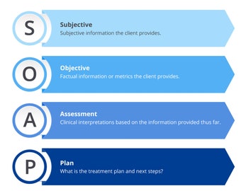 SOAP Note Template for Medical/PA/NP Students