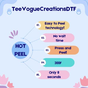 The image is a flowchart that illustrates the process of using a peel technology, with a central circle labeled "HOT PELLE". The flowchart outlines the steps for using the peel technology, including easy peeling, no wait time, pressing and peeling, a temperature of 300F, and a maximum of 8 seconds.