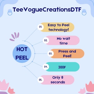 The image is a flowchart that illustrates the process of using a peel technology, with a central circle labeled "HOT PELLE". The flowchart outlines the steps for using the peel technology, including easy peeling, no wait time, pressing and peeling, a temperature of 300F, and a maximum of 8 seconds.