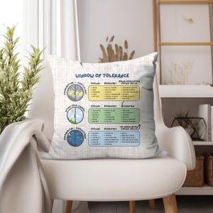 Window Of Tolerance, Emotional Regulation, Therapy Worksheets, Zones Of Regulation, Trauma Therapy, Nervous System, Cbt Worksheets, Polyvagal Theory, Therapy Tools, Therapy Office Decor, Somatic Therapy, School Counselor, Distress Tolerance