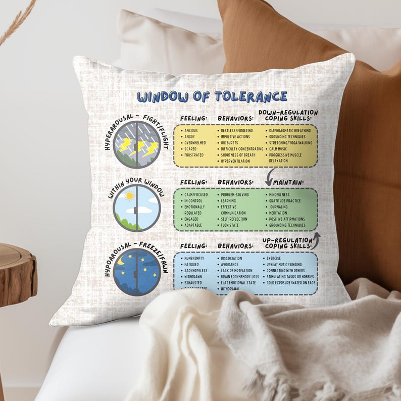 Window Of Tolerance, Emotional Regulation, Therapy Worksheets, Zones Of Regulation, Trauma Therapy, Nervous System, Cbt Worksheets, Polyvagal Theory, Therapy Tools, Therapy Office Decor, Somatic Therapy, School Counselor, Distress Tolerance