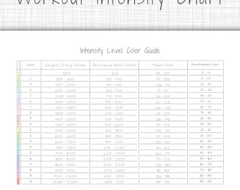 Level Up Fitness Progression Guide Printable | Workout Intensity Tracker Color Key Chart | A5 A4 Letter | Challenging Gamified Fitness Bujo