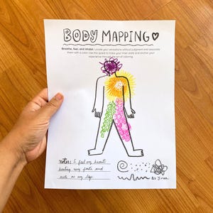 Op de afbeelding: Een wit vel papier met de woorden "BODY MAPPING" en een hartsymbool bovenaan. Het papier toont een stokfiguur met kleurrijke markeringen en handgeschreven notities. De tekst moedigt aan om je innerlijke staat te traceren door te kleuren.