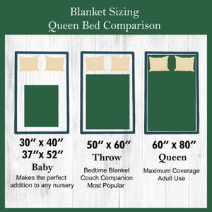 Puede incluir: Un diagrama que compara los tama&ntilde;os de las mantas para una cama queen. La imagen muestra tres camas rectangulares con almohadas y mantas. Los tama&ntilde;os incluyen 76cm x 102cm (Beb&eacute;), 127cm x 152cm (Lanzamiento) y 152cm x 203cm (Queen). El texto indica los usos.