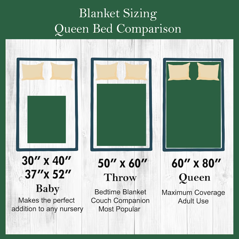 Puede incluir: Un diagrama que compara los tama&ntilde;os de las mantas para una cama queen. La imagen muestra tres camas rectangulares con almohadas y mantas. Los tama&ntilde;os incluyen 76cm x 102cm (Beb&eacute;), 127cm x 152cm (Lanzamiento) y 152cm x 203cm (Queen). El texto indica los usos.