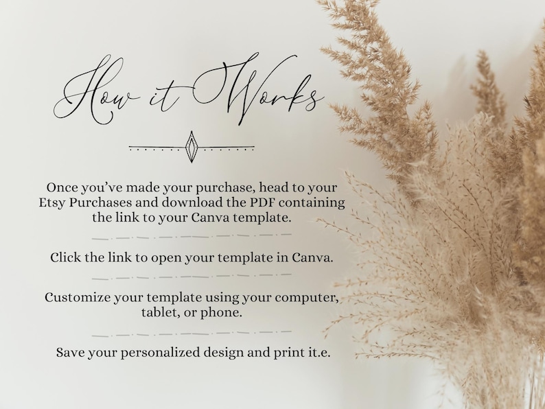 May include: A white background with text that reads "How it Works" in black cursive font. The text below explains how to use a Canva template: "Once you've made your purchase, head to your Etsy Purchases and download the PDF containing the link to your Canva template. Click the link to open your template in Canva. Customize your template using your computer, tablet, or phone. Save your personalized design and print it."
