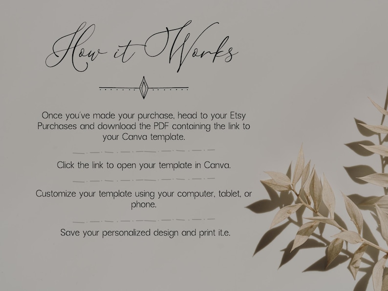 May include: How it Works: A text-based guide on how to use a Canva template purchased on Etsy. The guide explains how to download the PDF, click the link to open the template, customize it, and save and print the design.