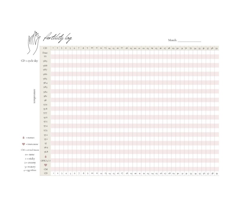 Basal Body Temperature Fertility Tracker TTC NFP BBT - Etsy