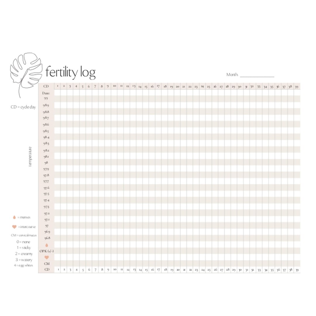BBT Chart Basal Body Temp Ovulation Prediction Fertility Etsy