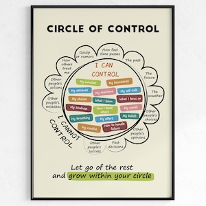 Puede incluir: Un póster enmarcado titulado "Círculo de Control" con fondo crema. El póster presenta un diagrama circular con "PUEDO CONTROLAR" en el centro, rodeado de varios aspectos de la vida. También está presente el texto "NO PUEDO CONTROLAR".