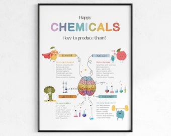 Happy Chemicals Poster, Emotional Regulation Hormone, Therapy Office, Psychology, Oxytocin, Dopamine, Serotonin, Endorphin, DIGITAL DOWNLOAD