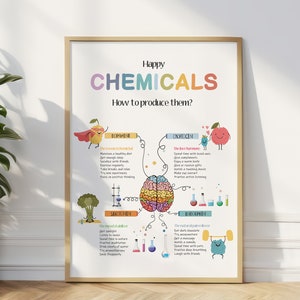 ARBOMG Poster Su Tela Happy Chemicals - Decorazione Terapeutica Per Ufficio, Benessere E Ansia