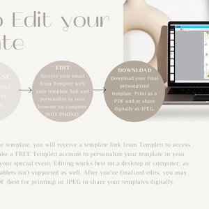 May include: An instructional graphic titled How to Edit your Template showing a three-step process: Purchase, Edit, and Download. A laptop displays a digital invitation template. Text explains the process of using a browser to personalize files.