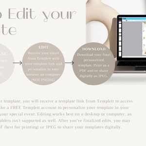 May include: A graphic showing how to edit a template purchased from Templett. The steps are: Purchase, Edit, Download. The image shows a laptop with a template open on the screen. The text on the screen says "Baby Shower".