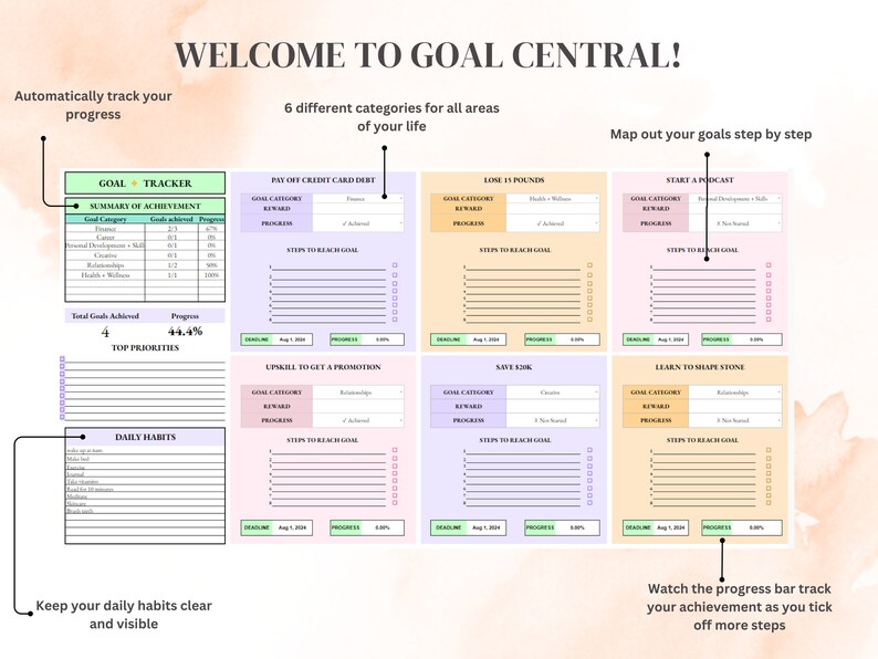 Habit Tracker Dashboard for Google Sheets, Daily Habit Planner, Weekly ...