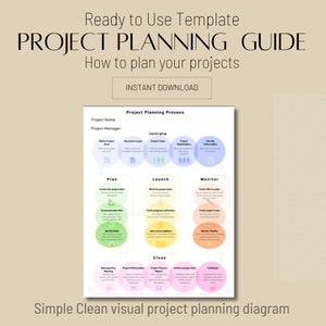 Projektmanagement Planungsprozess - Anleitung um die Projektplanung zu meistern