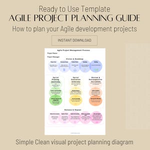 Könnte beinhalten: Eine farbige Infografik mit dem Titel "Agiles Projektmanagement-Prozess" mit einem einfachen, übersichtlichen visuellen Projektplanungsdiagramm. Das Diagramm zeigt die Schritte, die in einem agilen Projektmanagementprozess beteiligt sind, einschließlich Vision und Roadmap, Sprintplanung, Sprintdurchführung, Überprüfung und Retrospektive sowie Freigabe und Wiederholung.