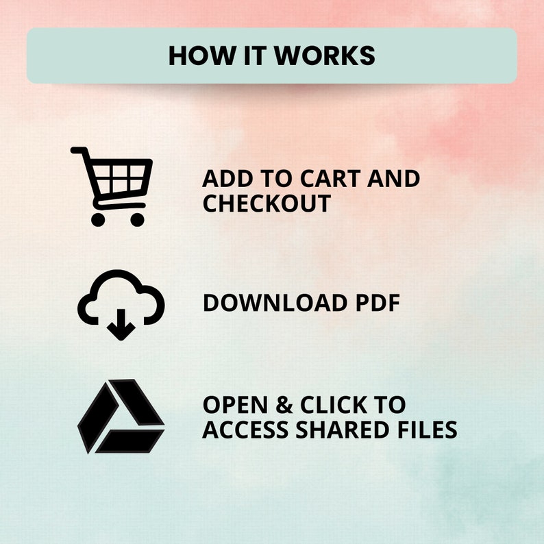 Puede incluir: Infograf&iacute;a con el t&iacute;tulo "HOW IT WORKS" en un rect&aacute;ngulo verde azulado claro. Debajo, tres pasos: un icono de carrito con "ADD TO CART AND CHECKOUT", un icono de nube con "DOWNLOAD PDF", y un icono de archivo con "OPEN & CLICK TO ACCESS SHARED FILES". Fondo de acuarela.