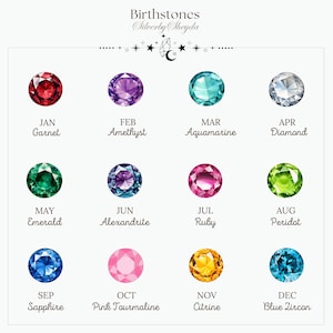 Puede incluir: Un gr&aacute;fico que muestra las piedras de nacimiento para cada mes del a&ntilde;o. El gr&aacute;fico est&aacute; dividido en doce secciones, una para cada mes. Cada secci&oacute;n contiene una piedra preciosa y el nombre del mes y la piedra preciosa. Las piedras preciosas son: Granate, Amatista, Aguamarina, Diamante, Esmeralda, Alexandrita, Rub&iacute;, Peridoto, Zafiro, Turmalina rosa, Citrino y Circonio azul.