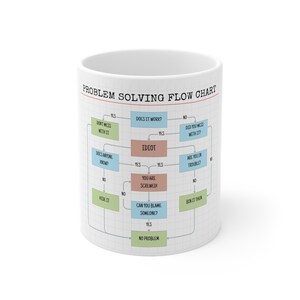 Tazza in ceramica da 11 oz con diagramma di flusso per la risoluzione dei problemi