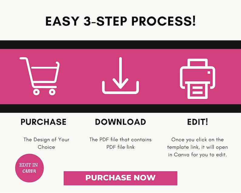 May include: A pink and black graphic with three steps to purchase a digital product: purchase, download, and edit. The first step shows a shopping cart icon, the second step shows a download arrow, and the third step shows a printer icon. The text "EASY 3-STEP PROCESS!" is at the top of the graphic. The text "PURCHASE NOW" is in a pink button at the bottom of the graphic.