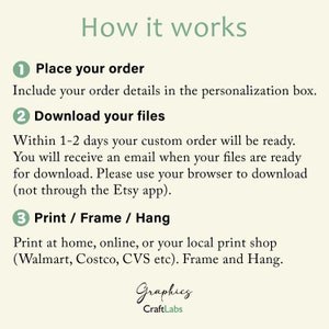 May include: A cream-colored graphic with the text "How it works" and numbered steps. Steps include placing an order, downloading files, and printing/framing. The image also includes the Graphics CraftLabs logo.