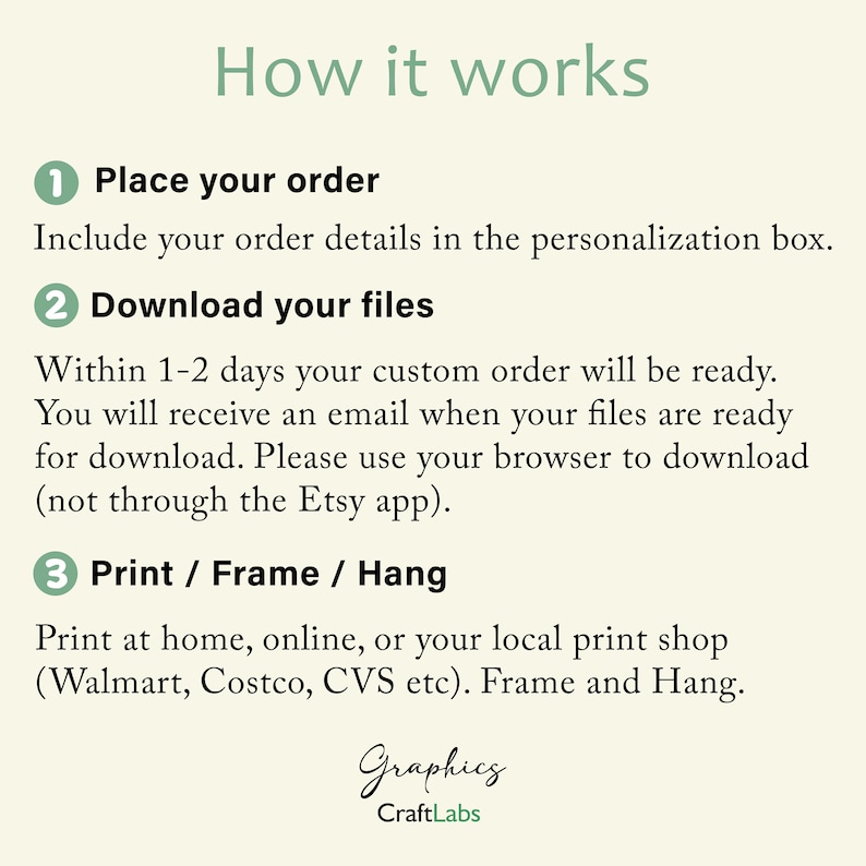 May include: A cream-colored graphic with the text "How it works" and numbered steps. Steps include placing an order, downloading files, and printing/framing. The image also includes the Graphics CraftLabs logo.