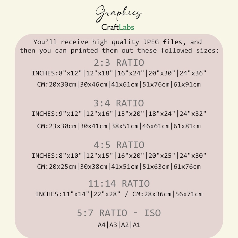 Puede incluir: Un gr&aacute;fico que muestra diferentes relaciones de aspecto para im&aacute;genes digitales, con las medidas correspondientes en pulgadas y cent&iacute;metros. El gr&aacute;fico incluye relaciones de 2:3, 3:4, 4:5, 11:14 y 5:7. La relaci&oacute;n 5:7 est&aacute; etiquetada como "ISO" e incluye los tama&ntilde;os A4, A3, A2 y A1.